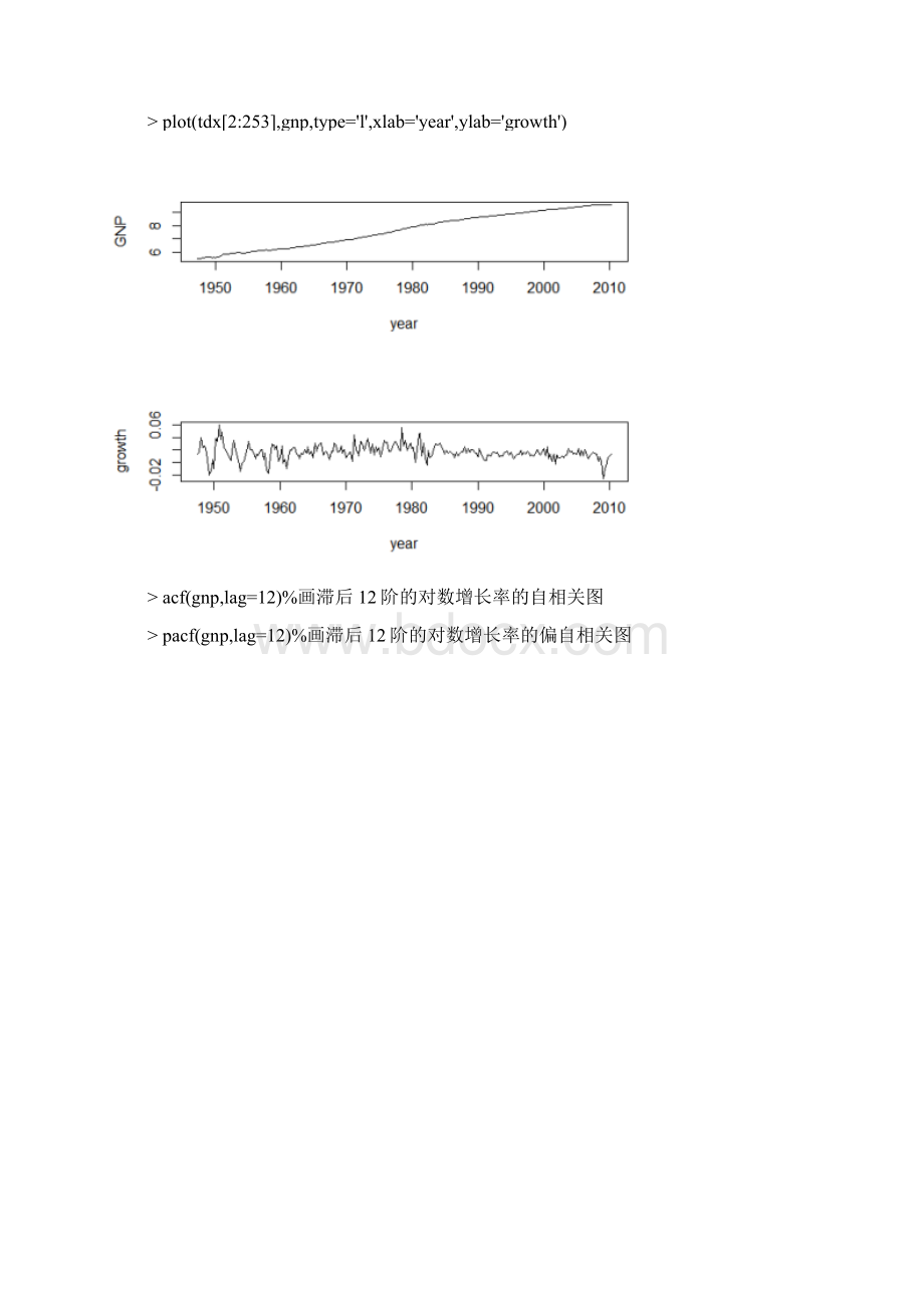 金融时间序列的线性模型自回归Word格式.docx_第2页