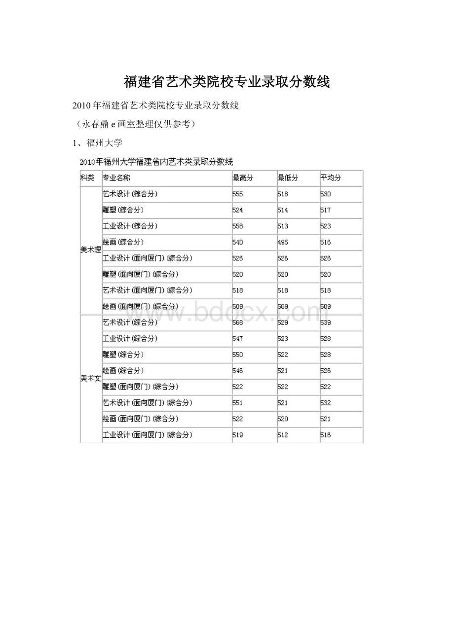 福建省艺术类院校专业录取分数线文档格式.docx
