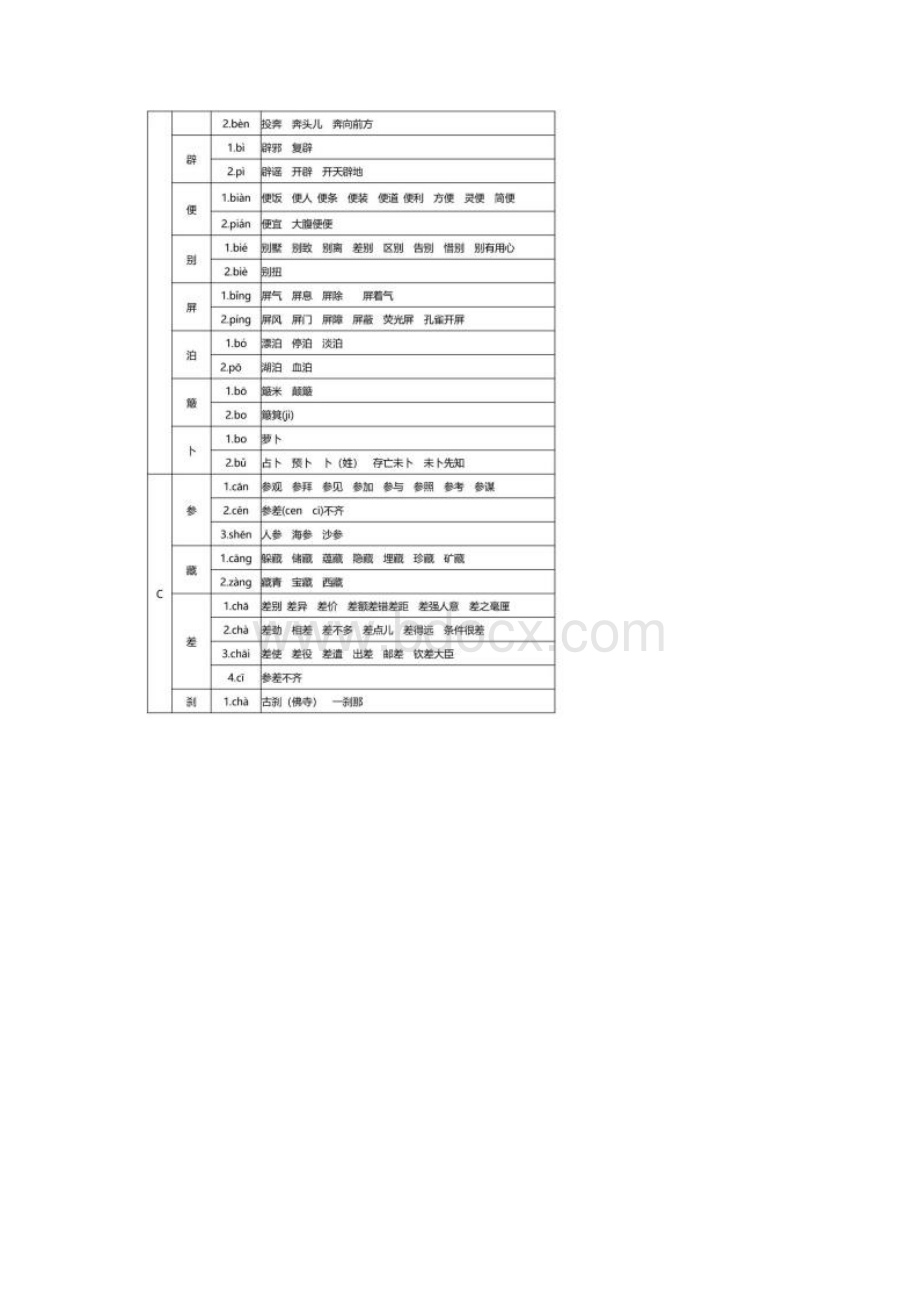 统编版16年级语文全册多音字速记表.docx_第2页