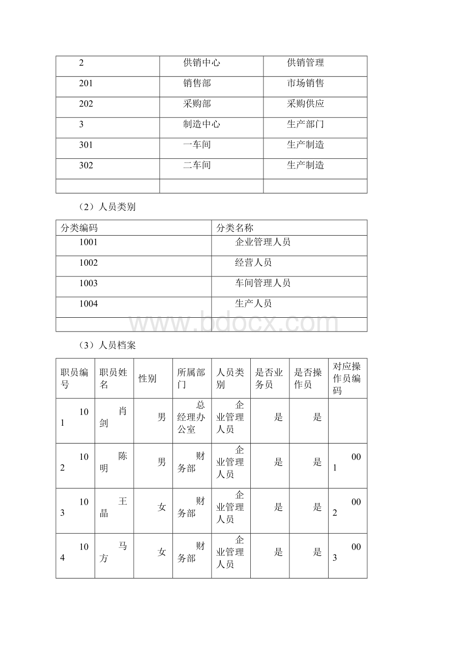 用友U综合练习题Word文档下载推荐.docx_第3页