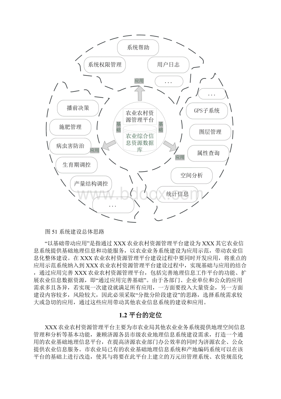 优质XX农业农村资源管理平台建设项目可行性研究报告.docx_第2页