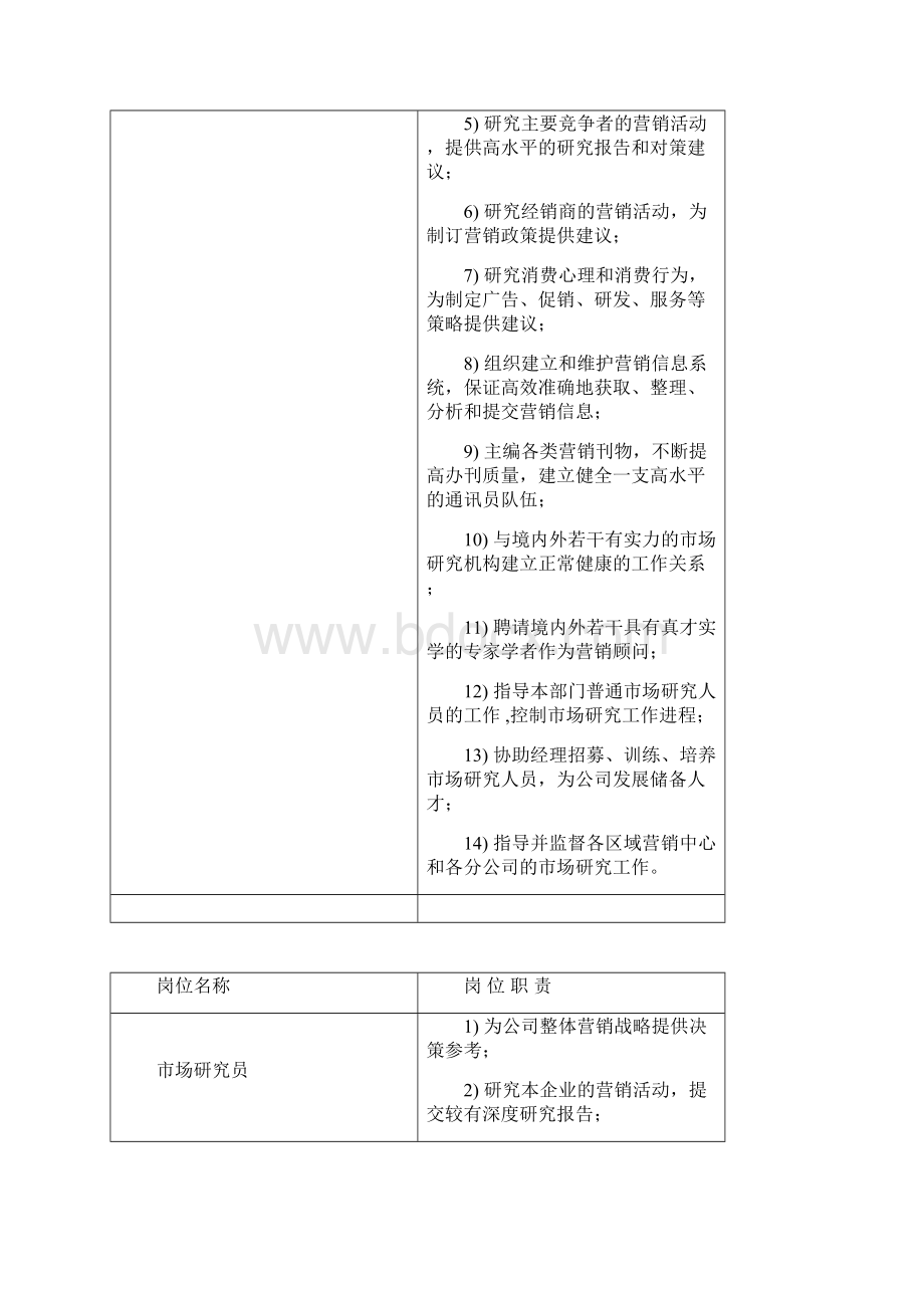 岗位设置岗位职责与关键业绩指标Word下载.docx_第2页