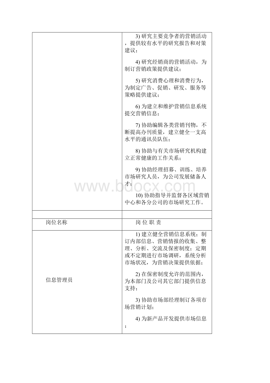 岗位设置岗位职责与关键业绩指标Word下载.docx_第3页