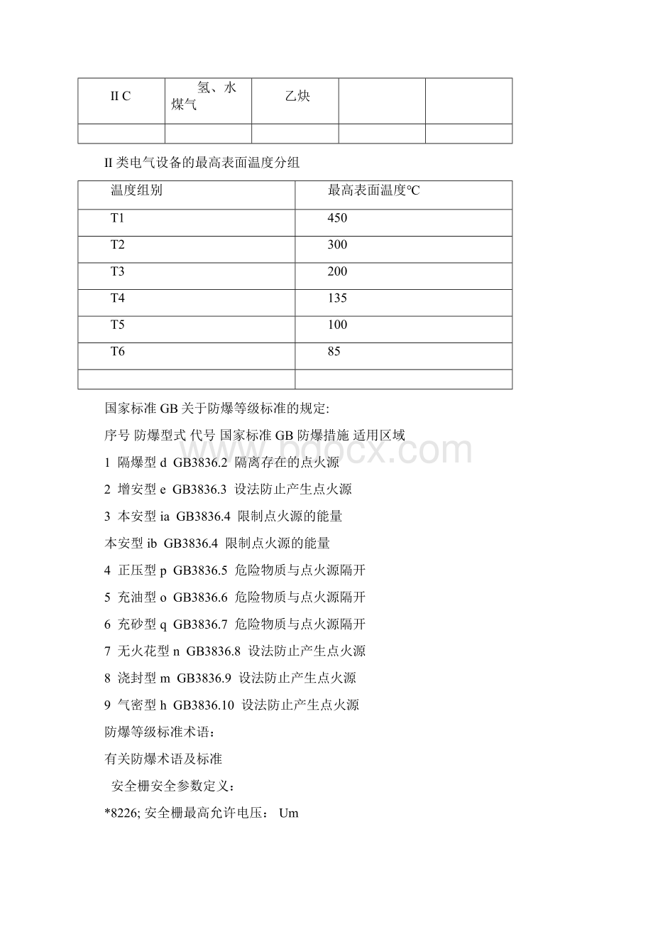 防爆等级划分及相关规定.docx_第2页