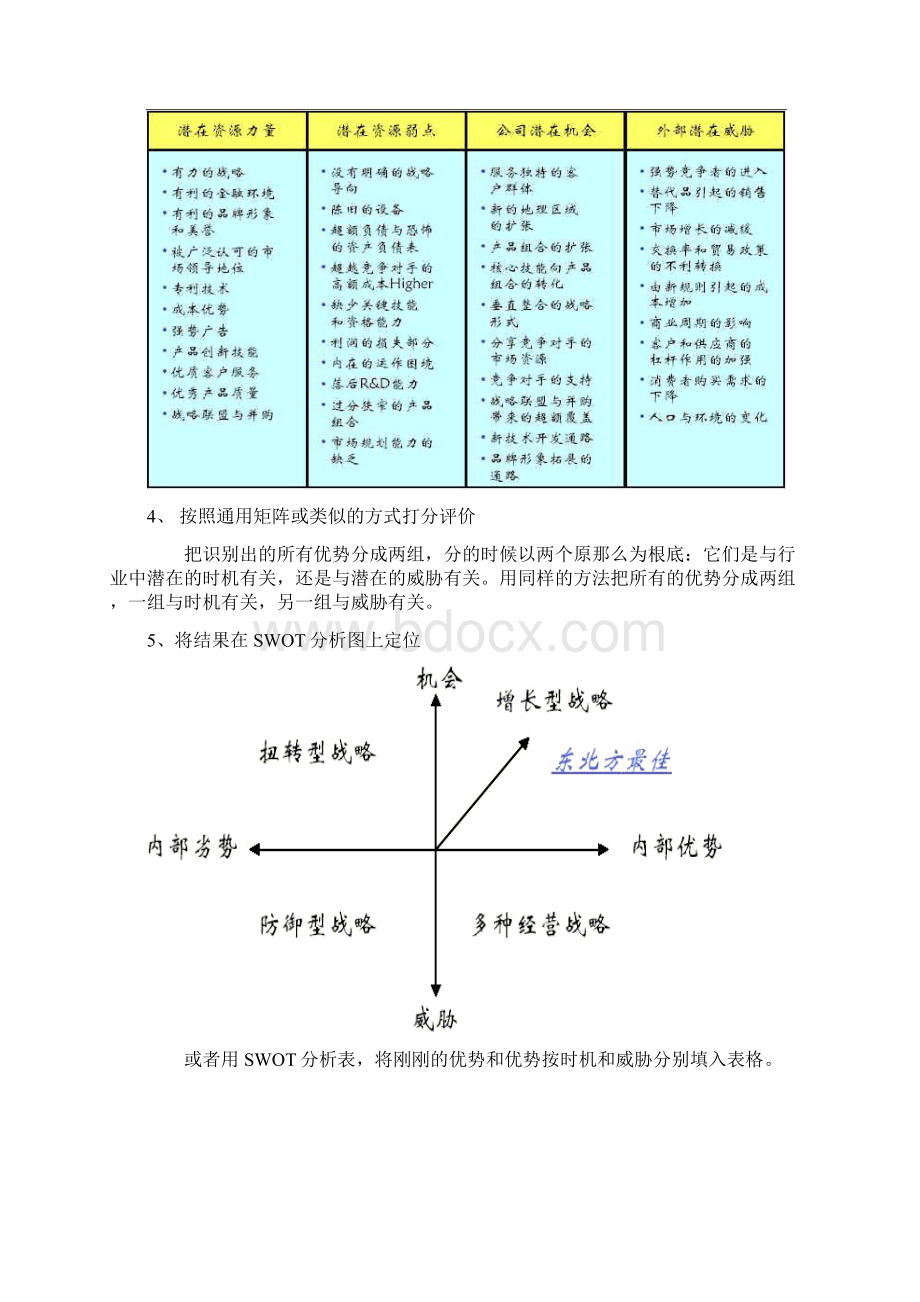 如何进行SWOT分析带案例.docx_第3页