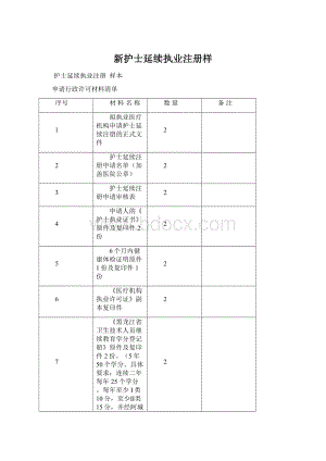 新护士延续执业注册样Word格式文档下载.docx