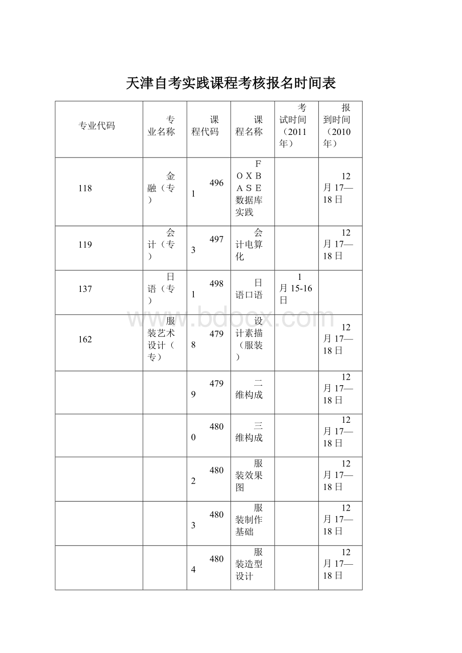 天津自考实践课程考核报名时间表Word文件下载.docx