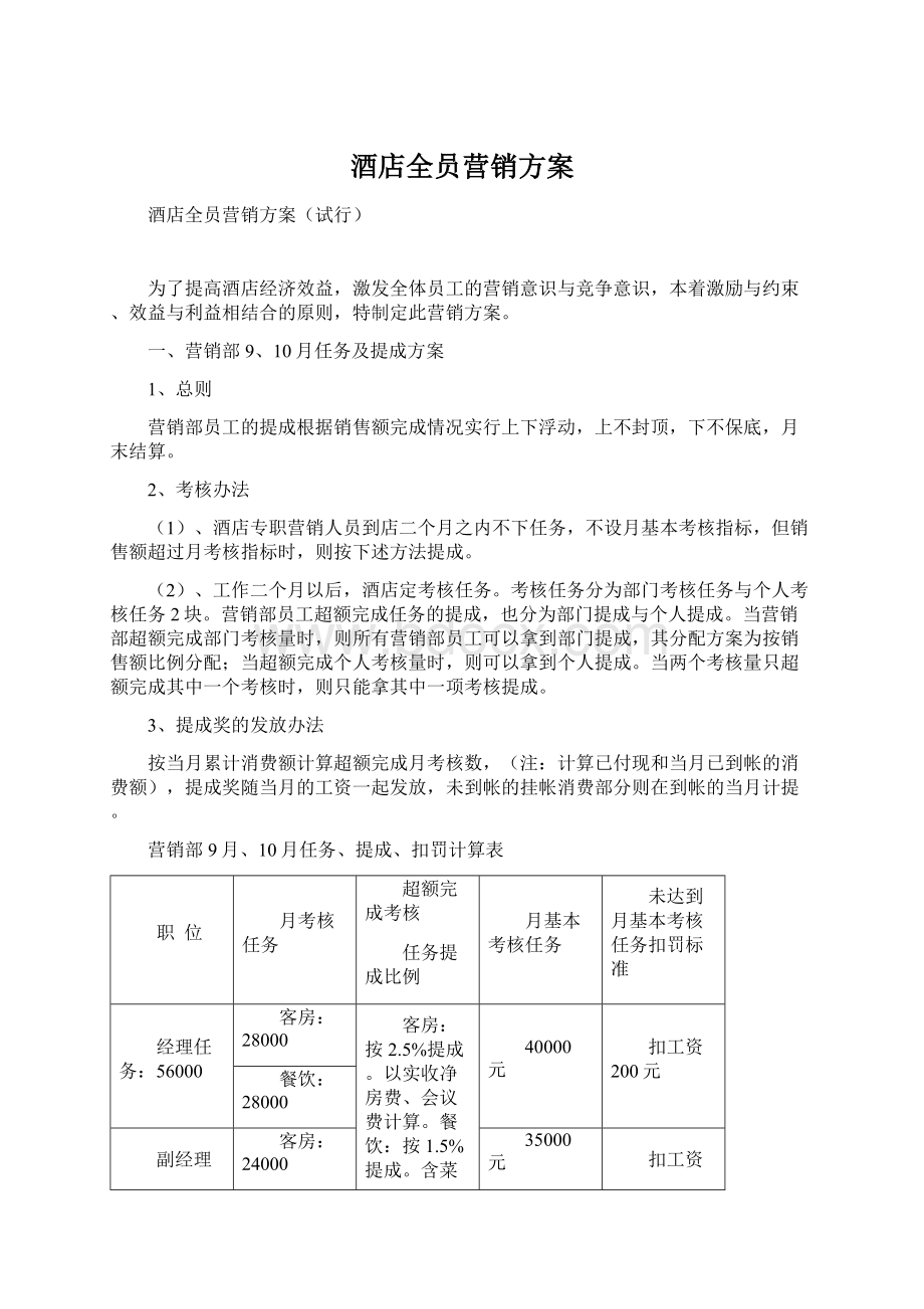 酒店全员营销方案Word格式.docx