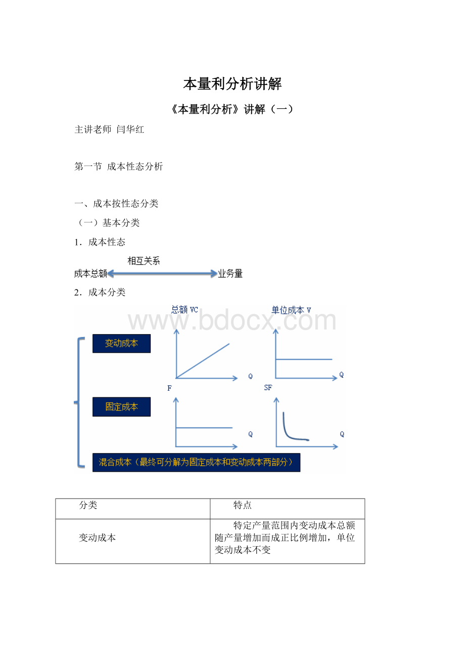 本量利分析讲解Word文件下载.docx_第1页