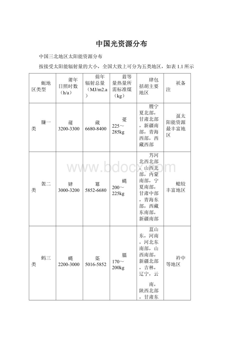 中国光资源分布.docx