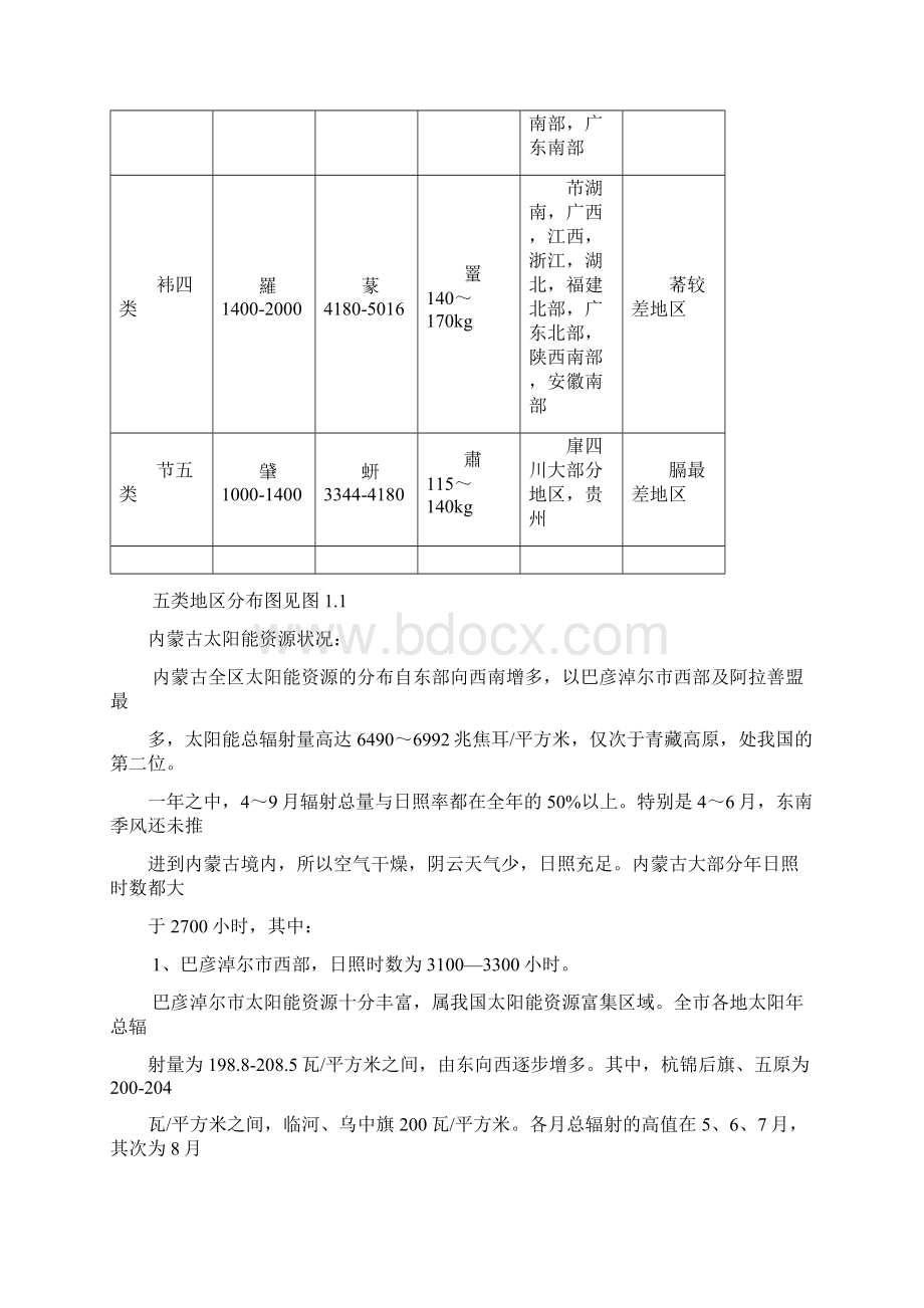 中国光资源分布Word文件下载.docx_第2页