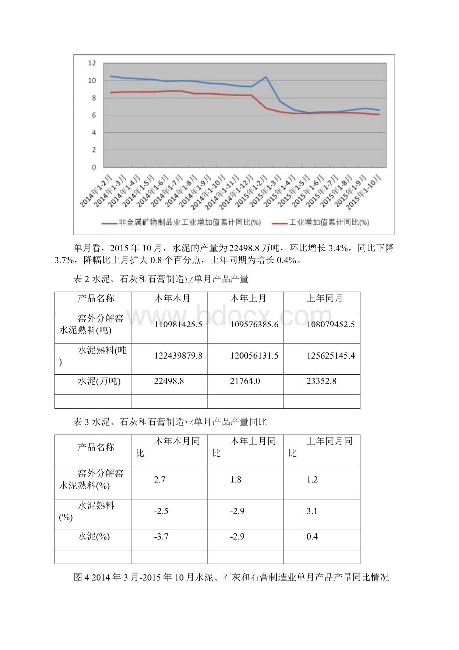 水泥石灰和石膏制造行业深度分析报告.docx_第3页