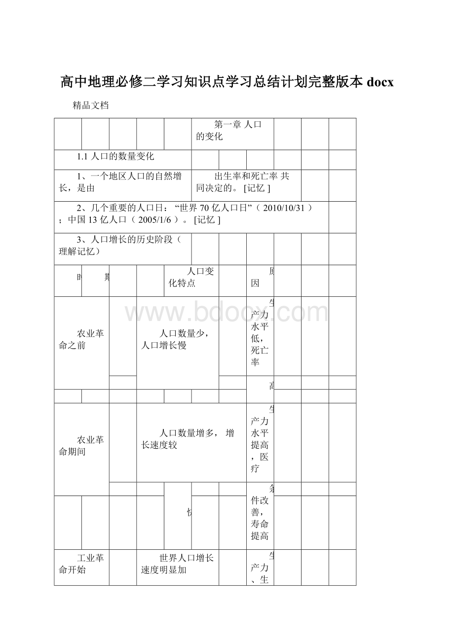 高中地理必修二学习知识点学习总结计划完整版本docxWord文件下载.docx_第1页