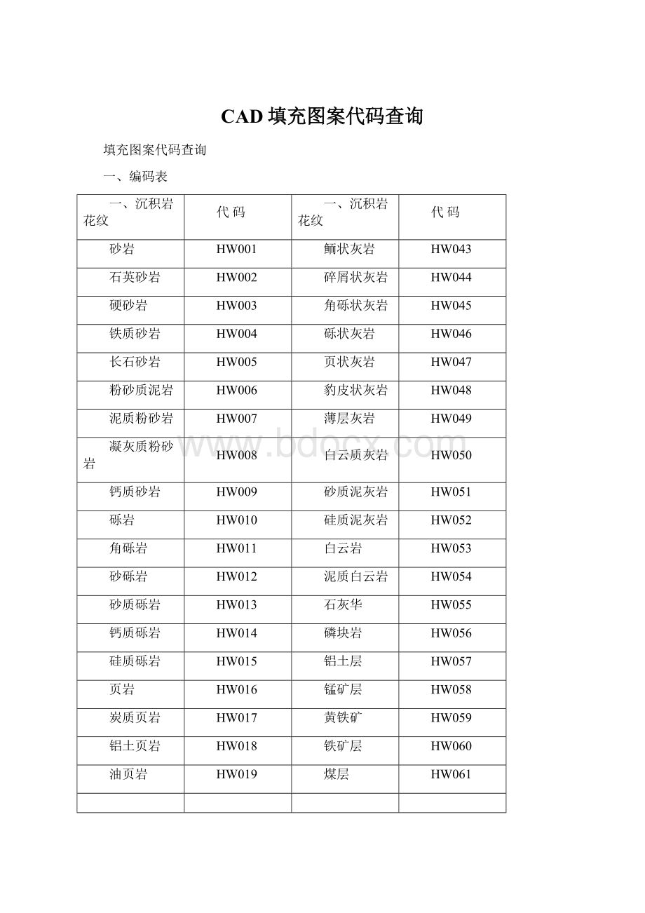 CAD填充图案代码查询Word文档下载推荐.docx_第1页