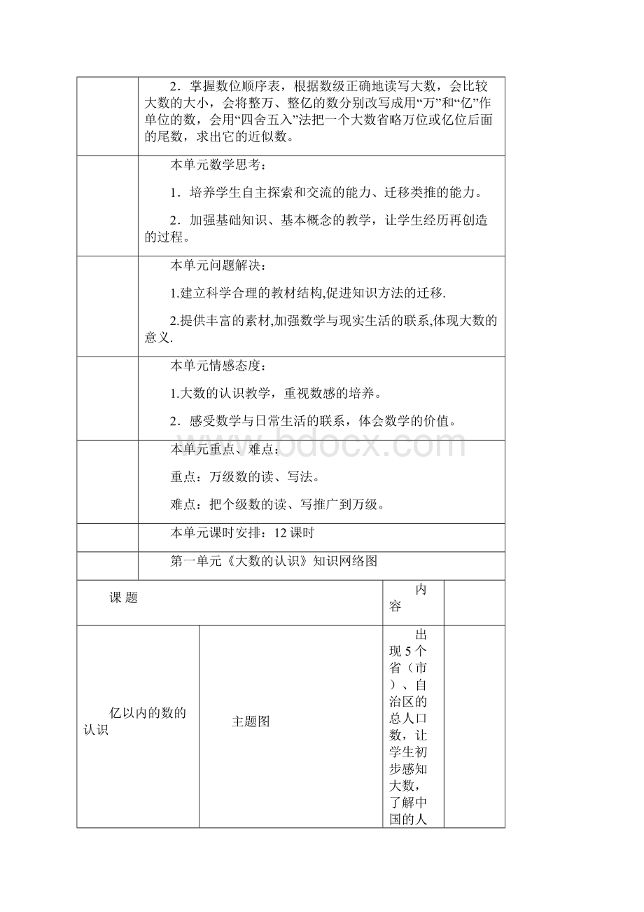 四年级数学上册全册教学目标单元备课.docx_第3页