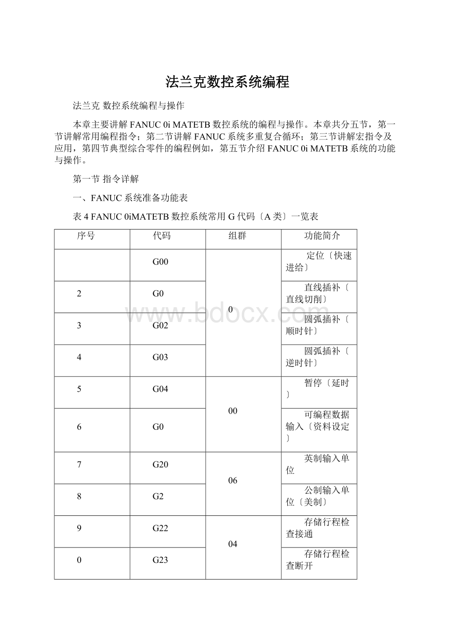 法兰克数控系统编程Word格式文档下载.docx