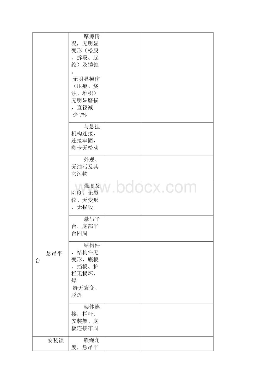 吊篮每日检查记录文稿表规范方案.docx_第2页