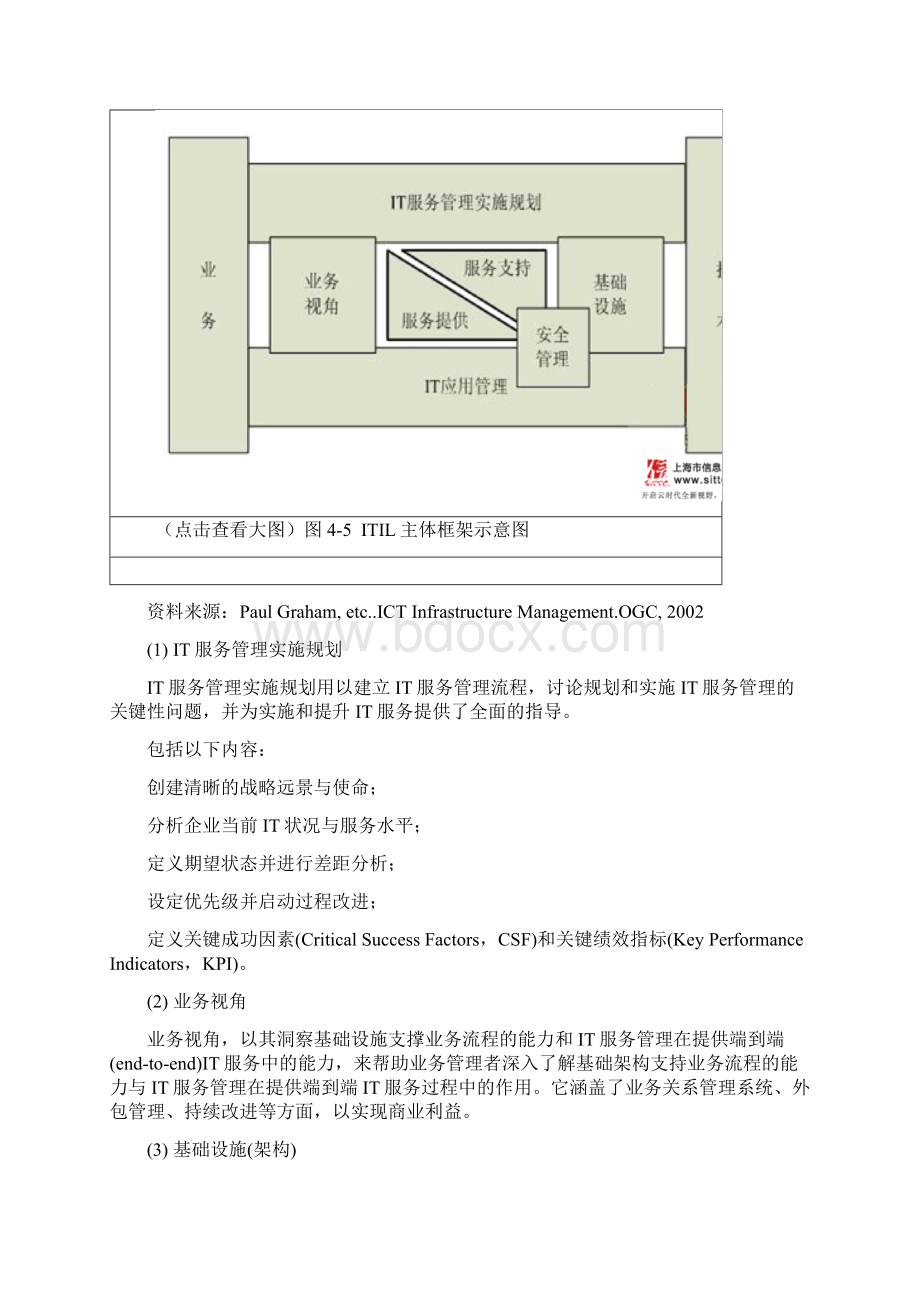 ITIL主要内容版本实施步骤Word下载.docx_第3页