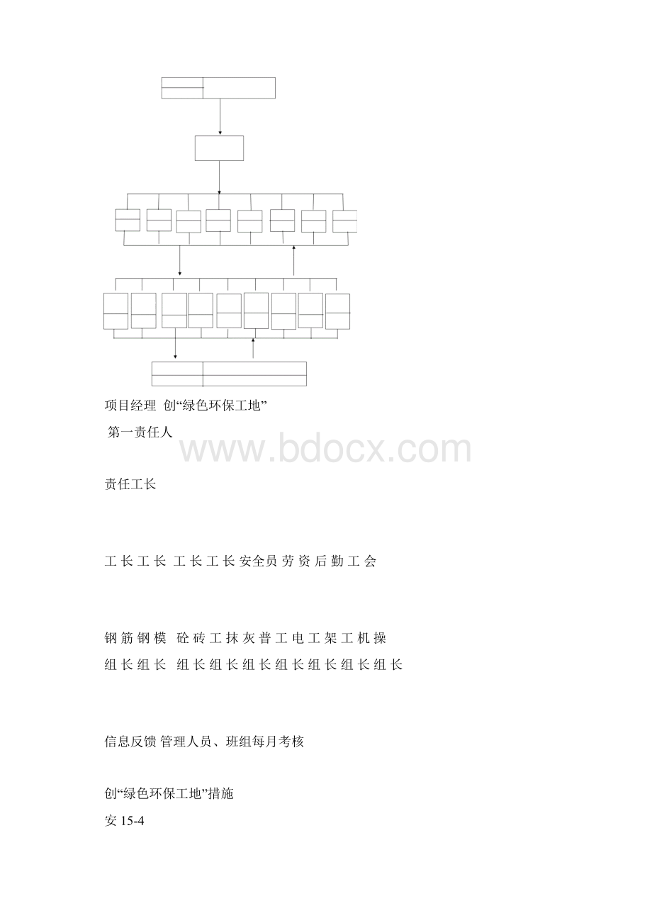 建筑工地安全绿色环保工地管理制度Word文档格式.docx_第3页