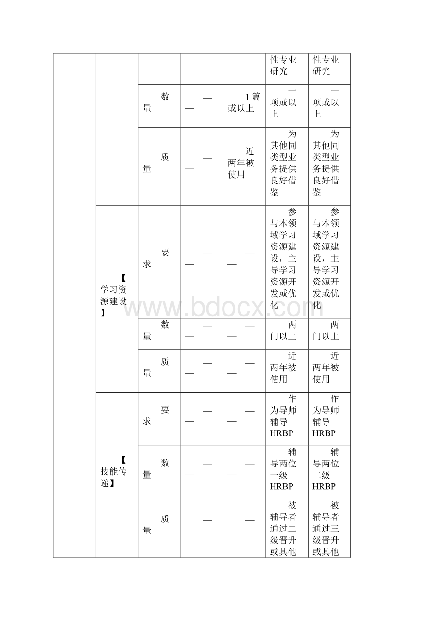 HRBP工作学习手册V20Word下载.docx_第3页