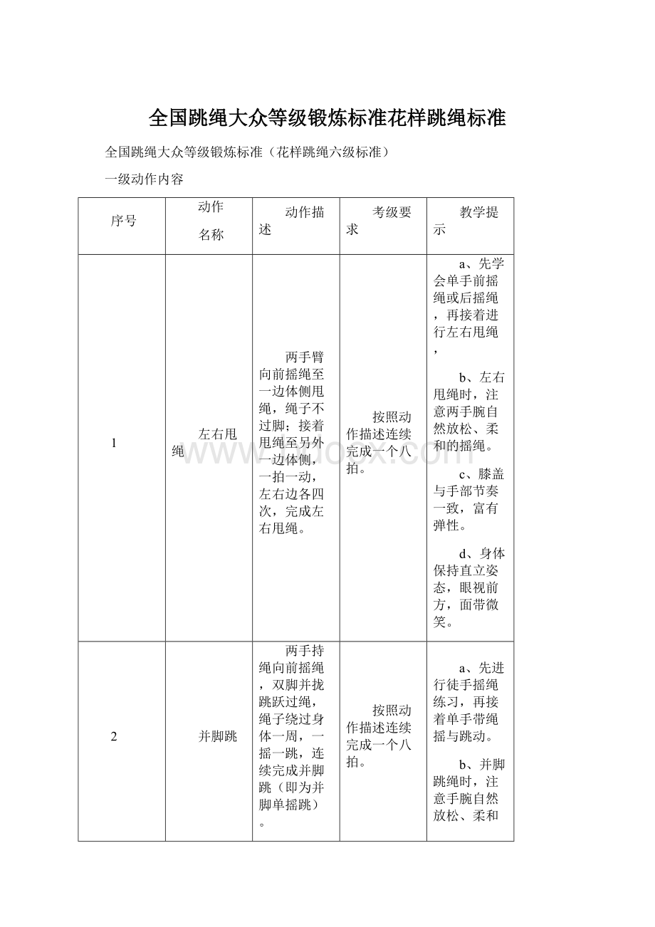 全国跳绳大众等级锻炼标准花样跳绳标准Word格式文档下载.docx_第1页