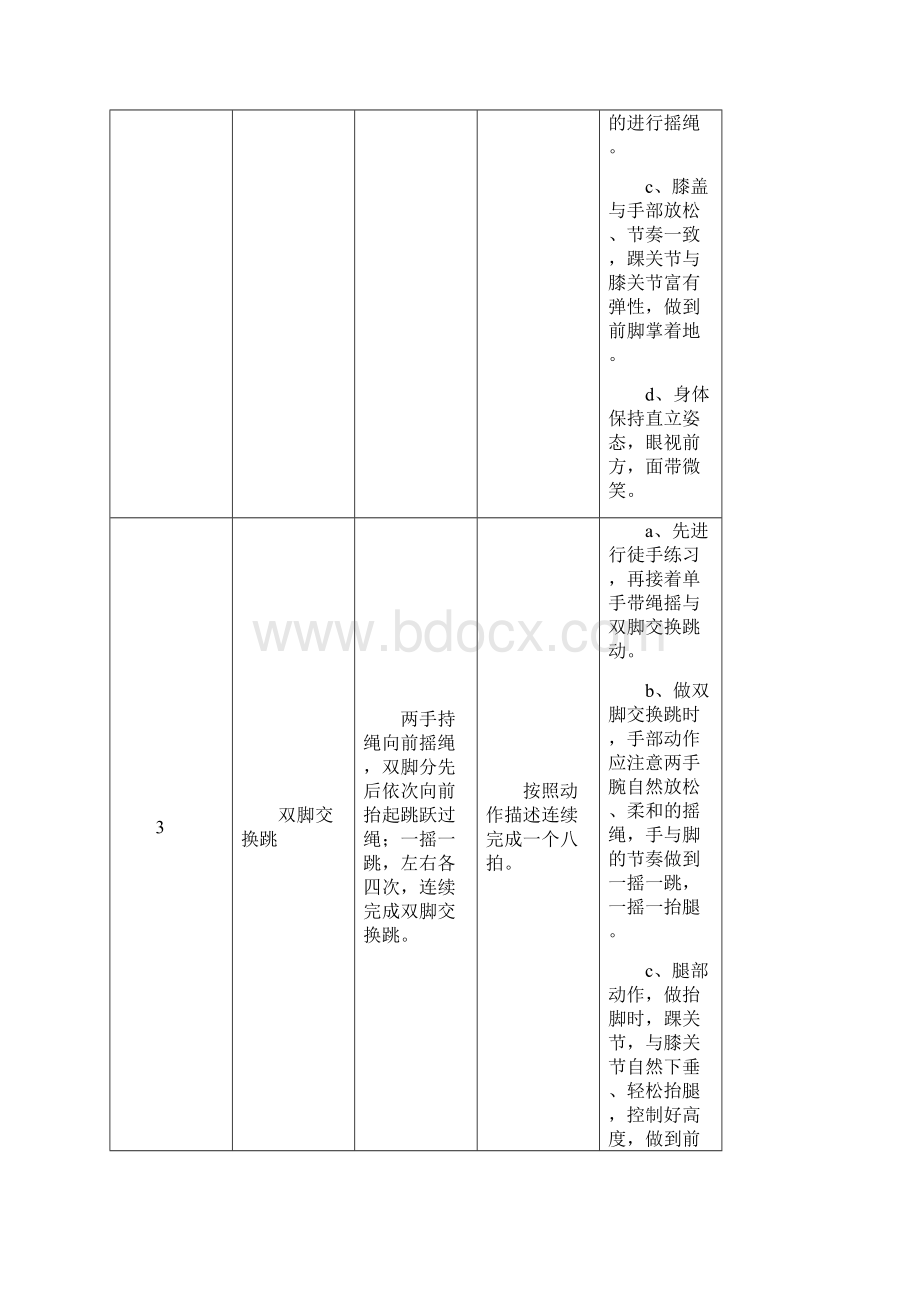 全国跳绳大众等级锻炼标准花样跳绳标准Word格式文档下载.docx_第2页