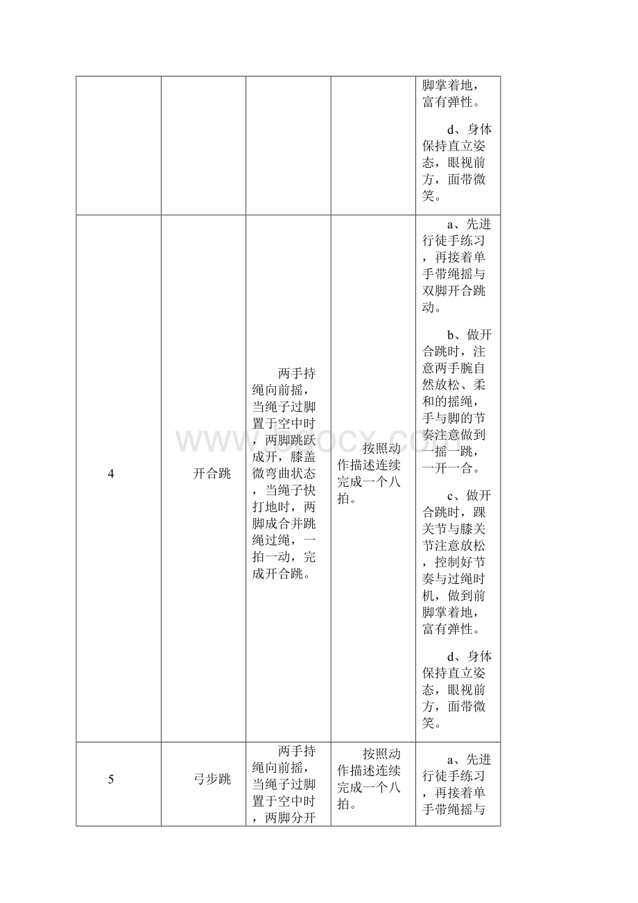 全国跳绳大众等级锻炼标准花样跳绳标准Word格式文档下载.docx_第3页