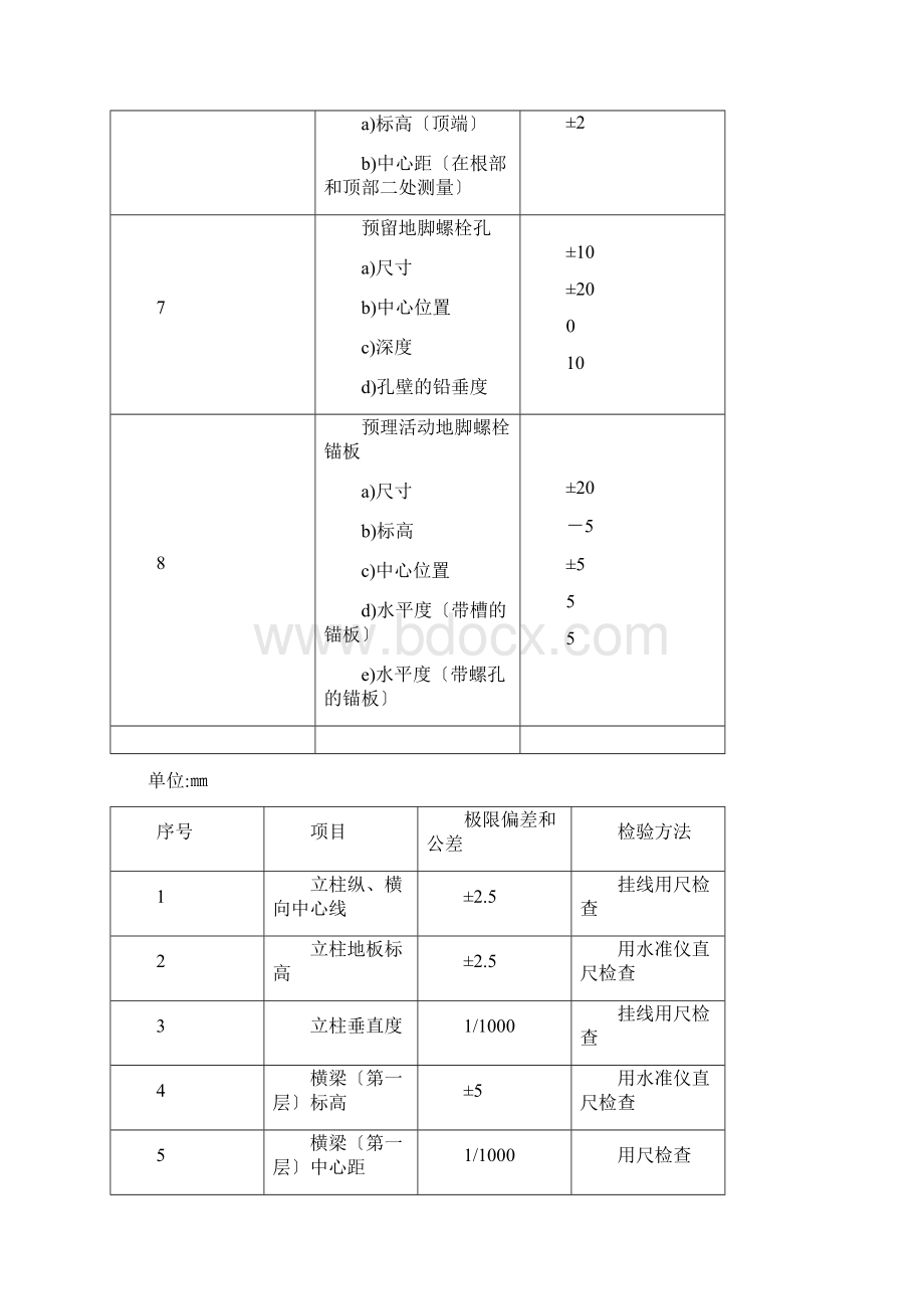 袋式除尘器安装技术要求与验收要求规范Word文件下载.docx_第3页