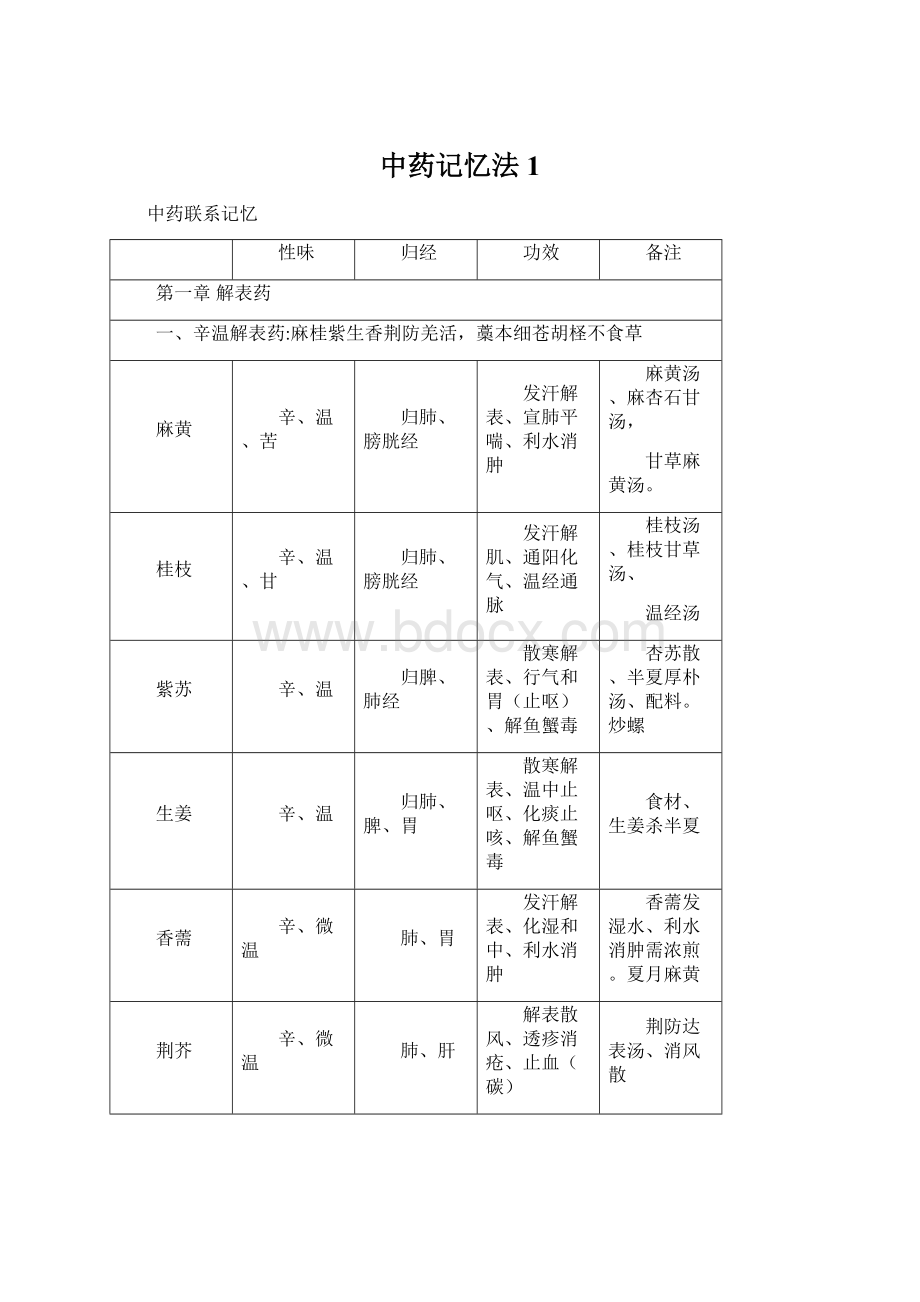 中药记忆法1Word下载.docx