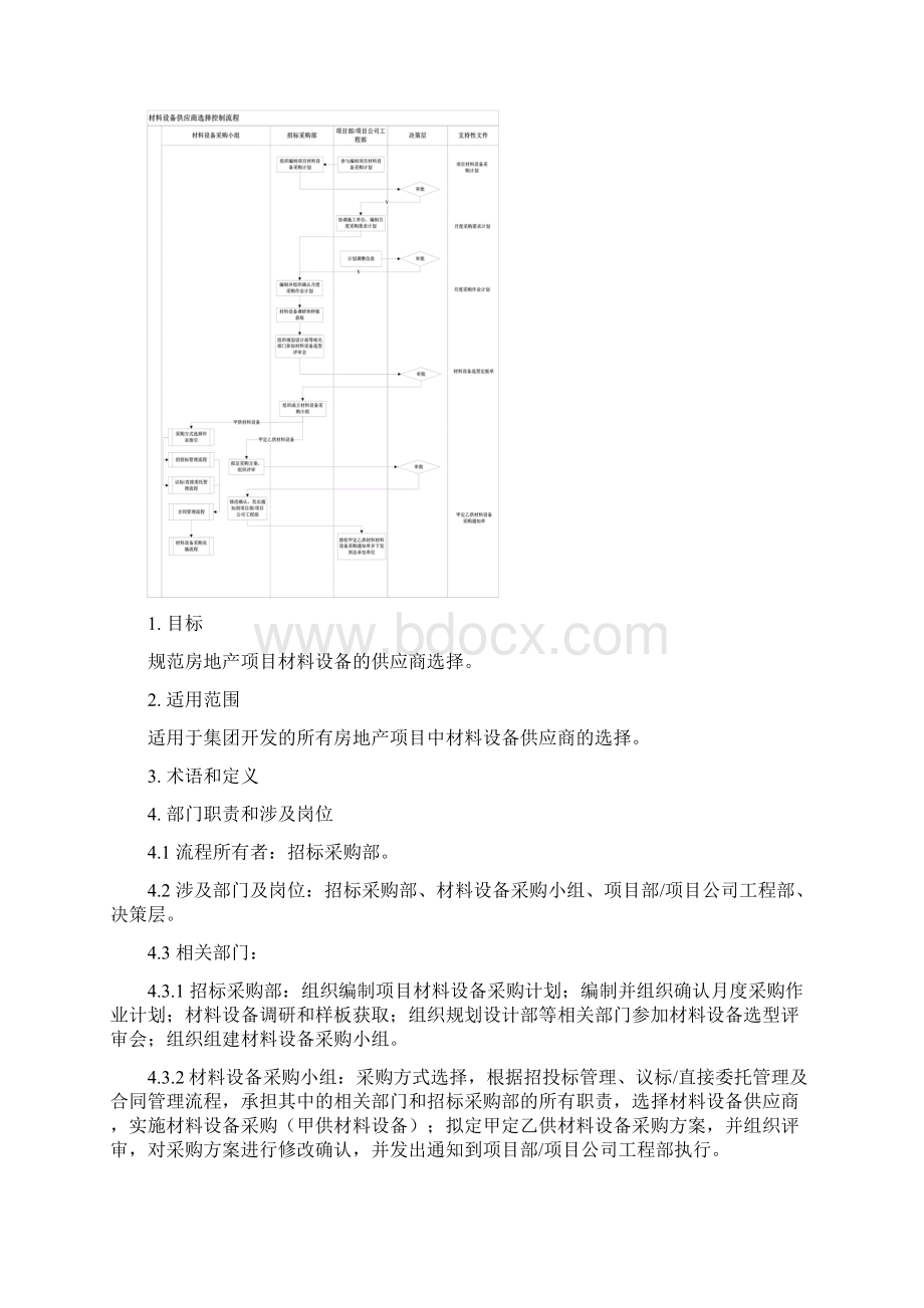 建设项目材料设备供应商选择控制流程.docx_第2页