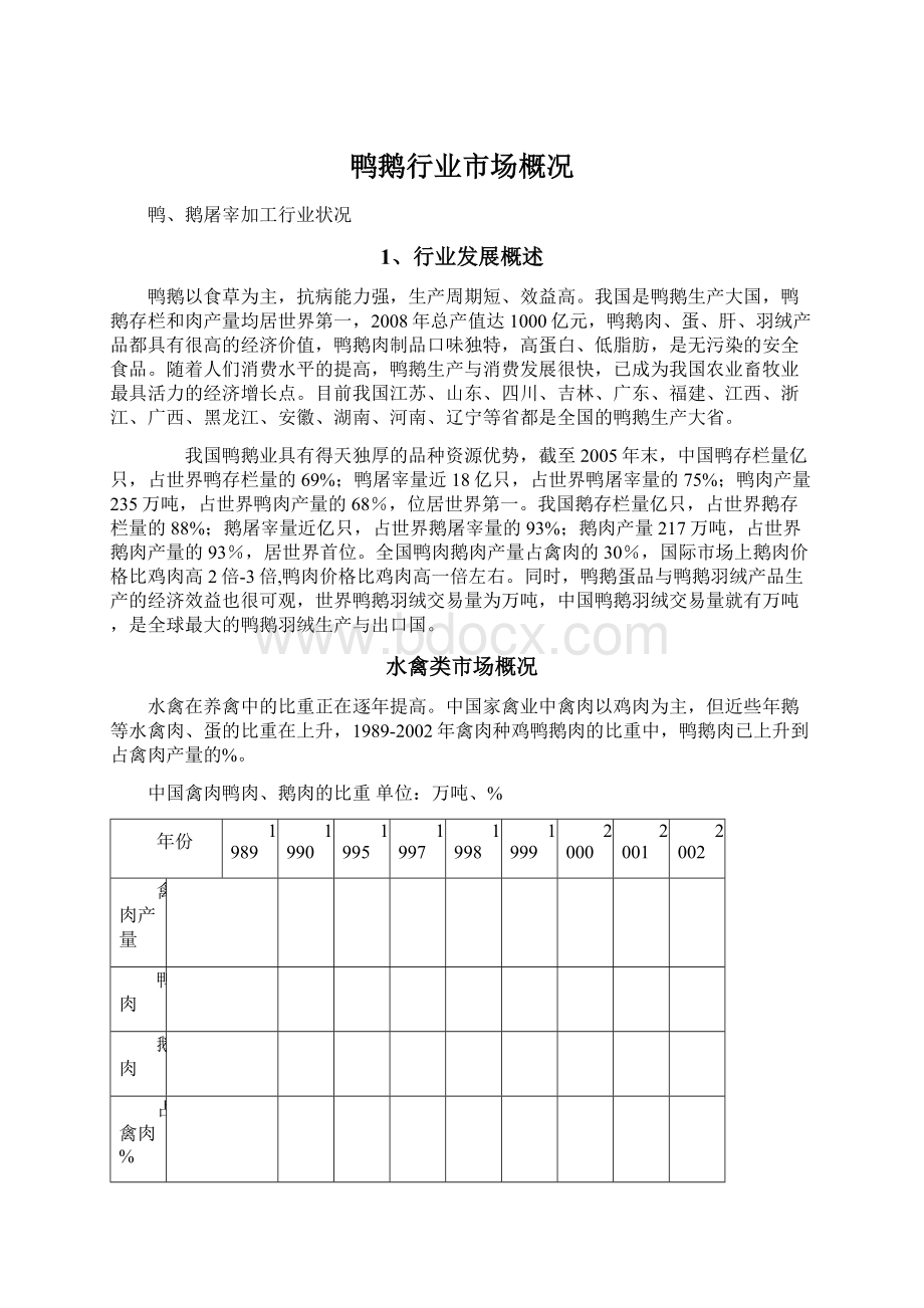 鸭鹅行业市场概况Word格式文档下载.docx_第1页