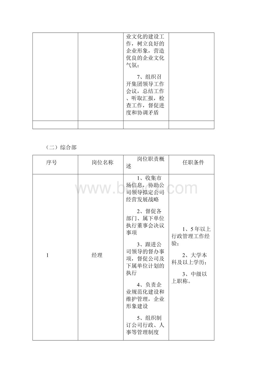 某集团岗位职称及任职条件概述.docx_第3页