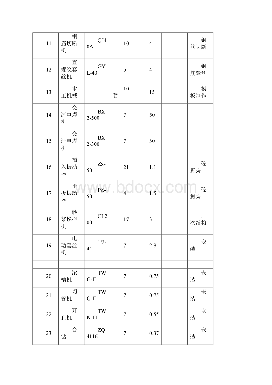 施工临时用电负荷计算文档格式.docx_第2页