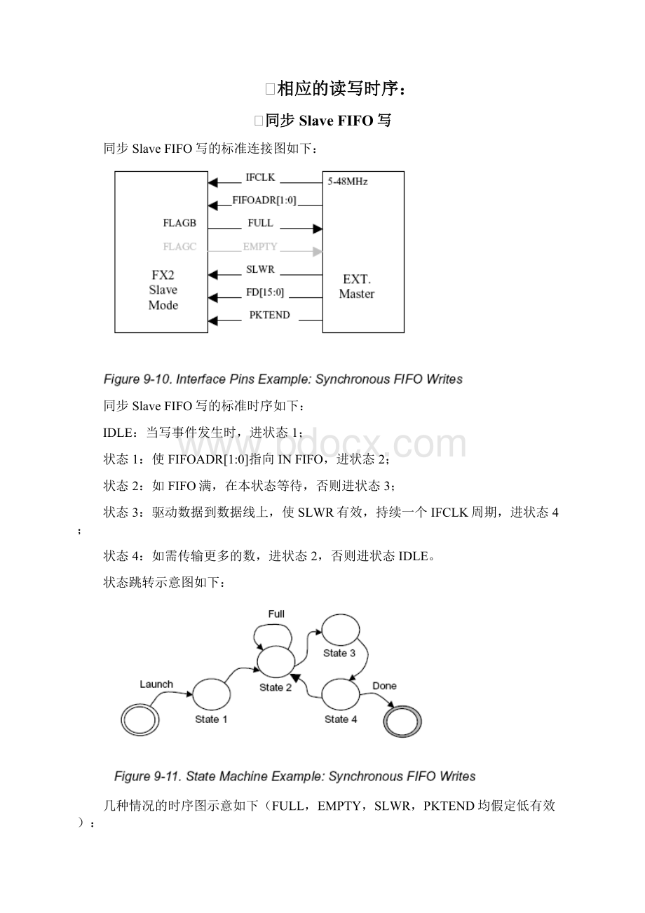 USB芯片CY7C68013使用Word下载.docx_第3页