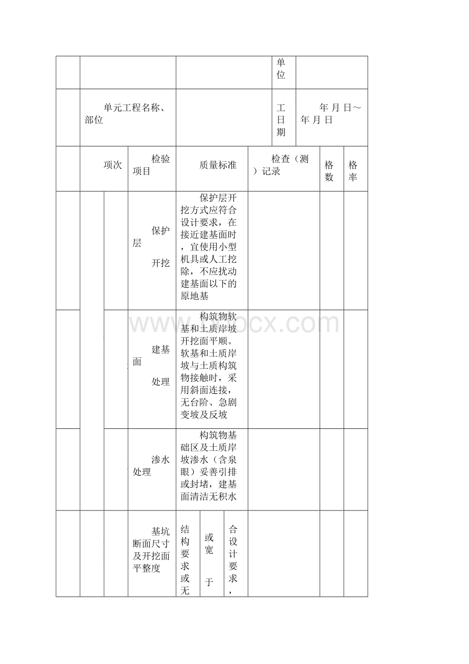 水利水电质量验收评定表及三检表.docx_第2页