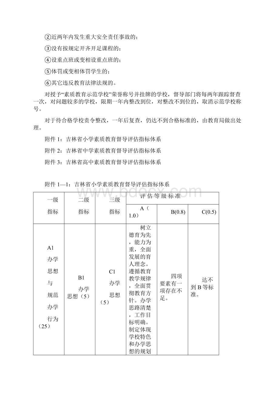 中小学校素质教育督导评估实施方案Word格式文档下载.docx_第3页