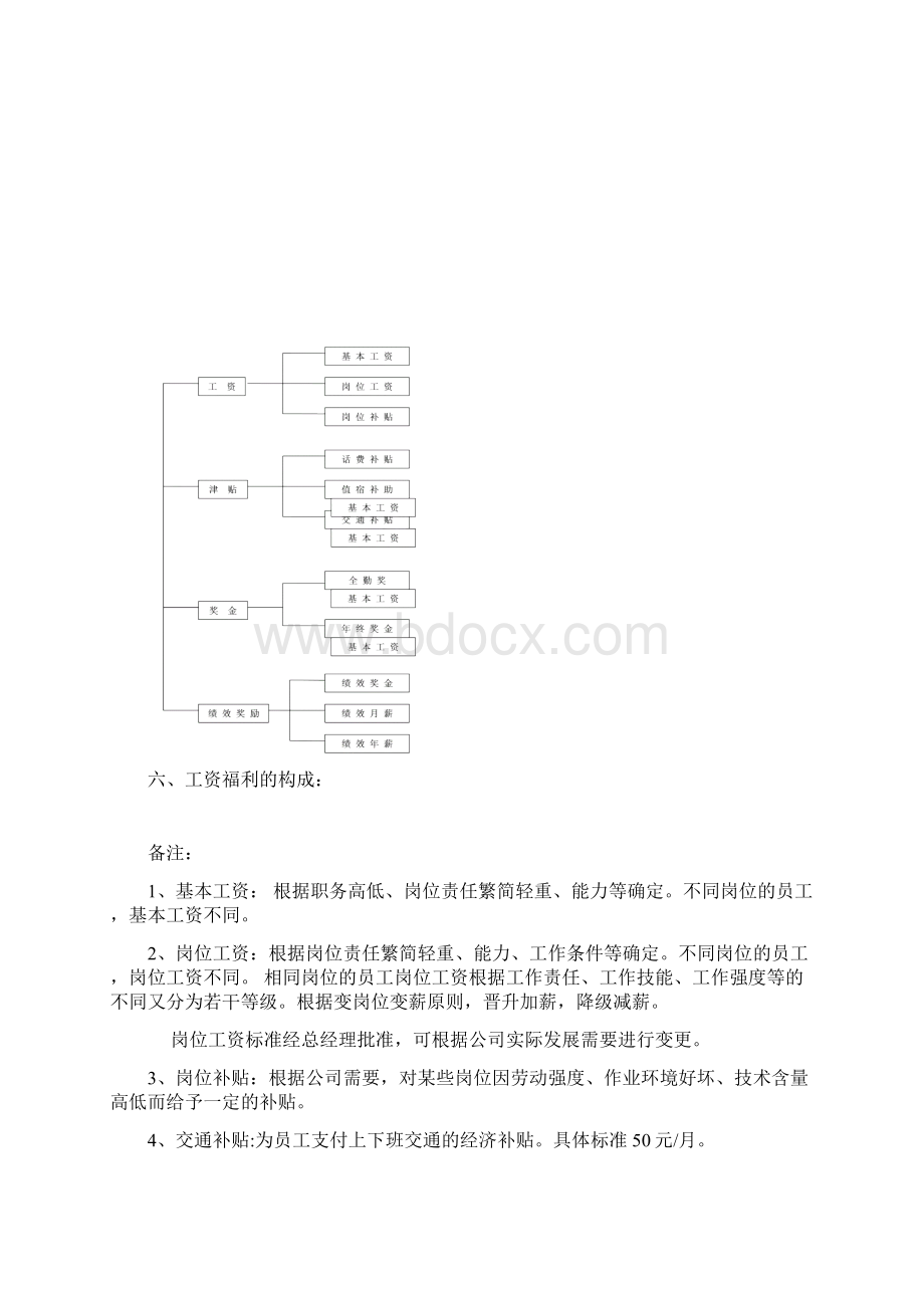 某商场薪资管理体系.docx_第2页