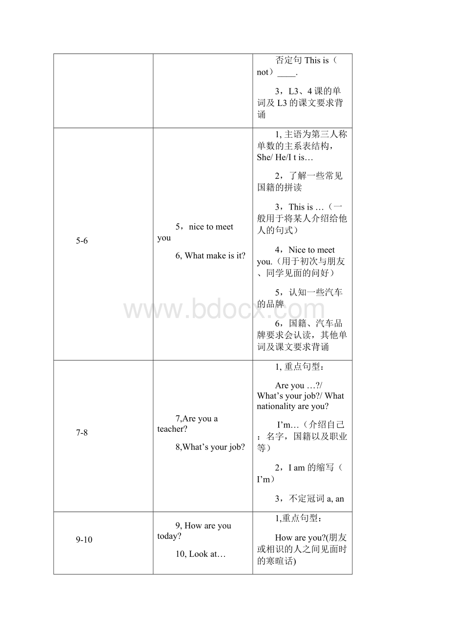 新概念第一册L1144课重难点全册doc复习课程.docx_第2页