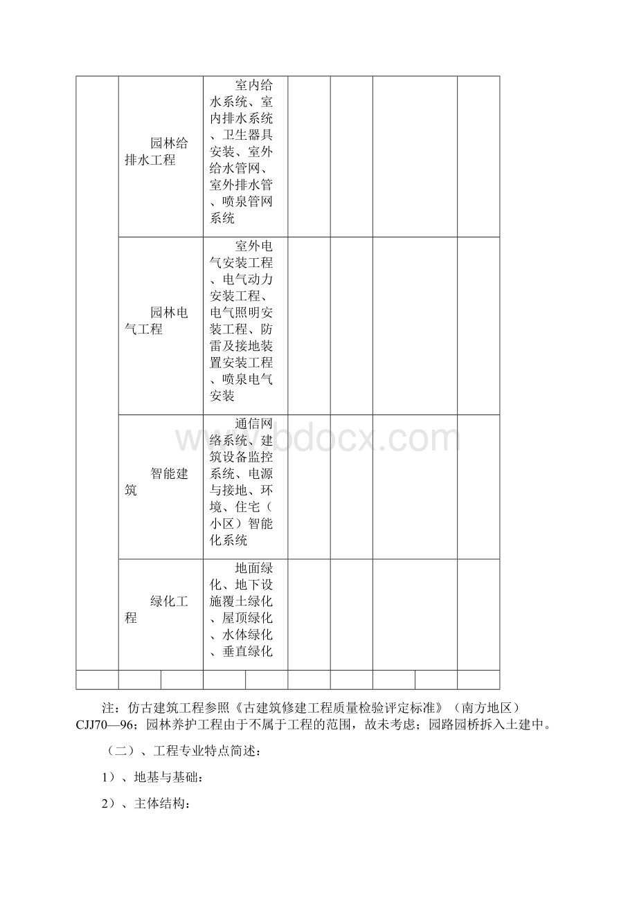 园林单位工程质量评估报告.docx_第3页