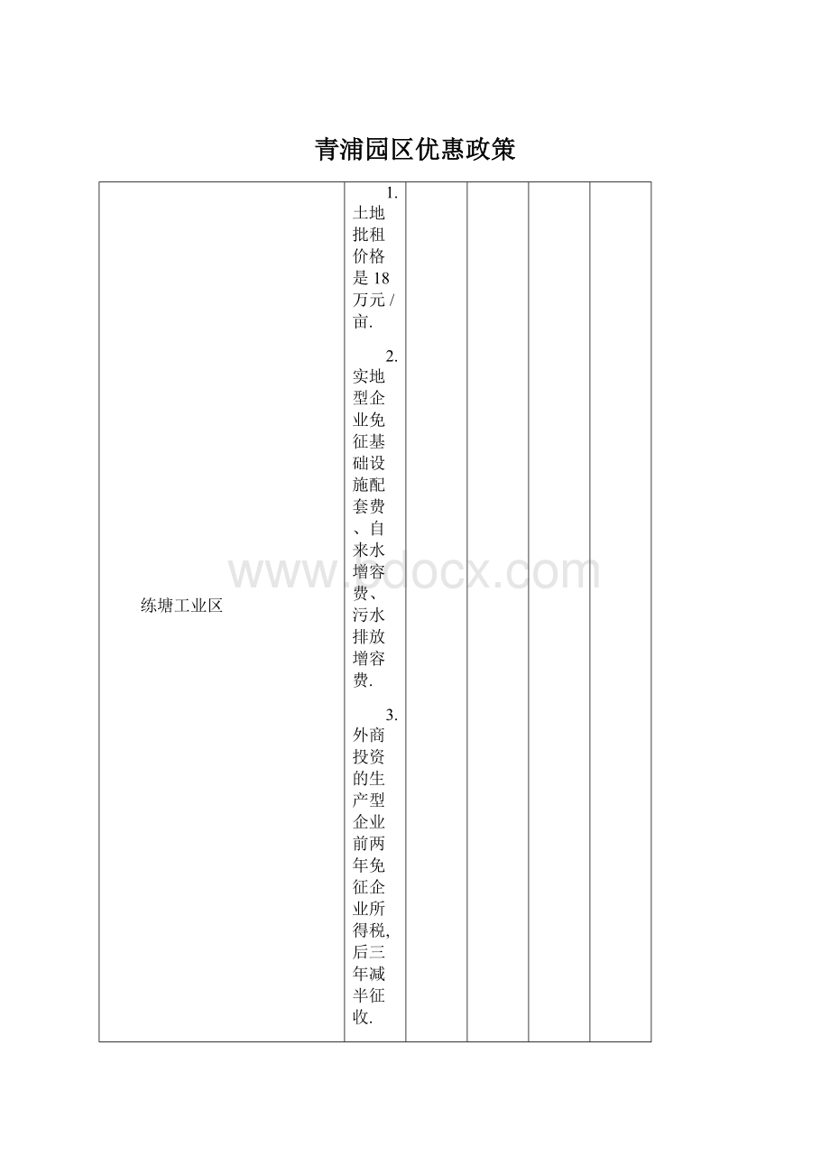 青浦园区优惠政策.docx