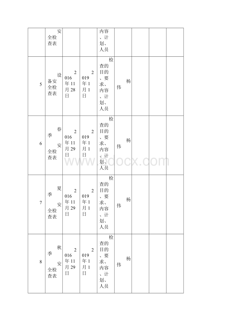 安全检查表评审修订记录.docx_第2页