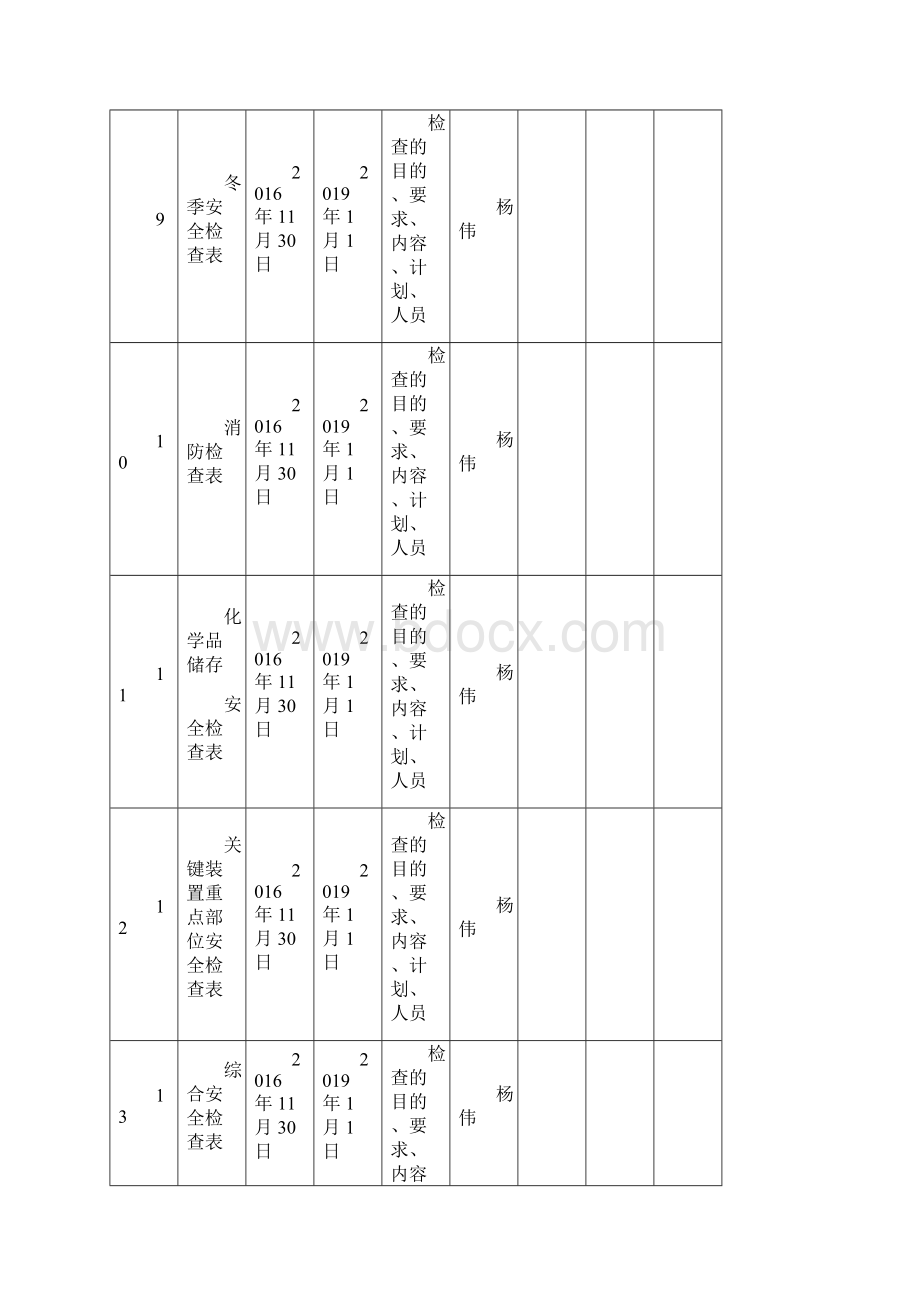 安全检查表评审修订记录.docx_第3页