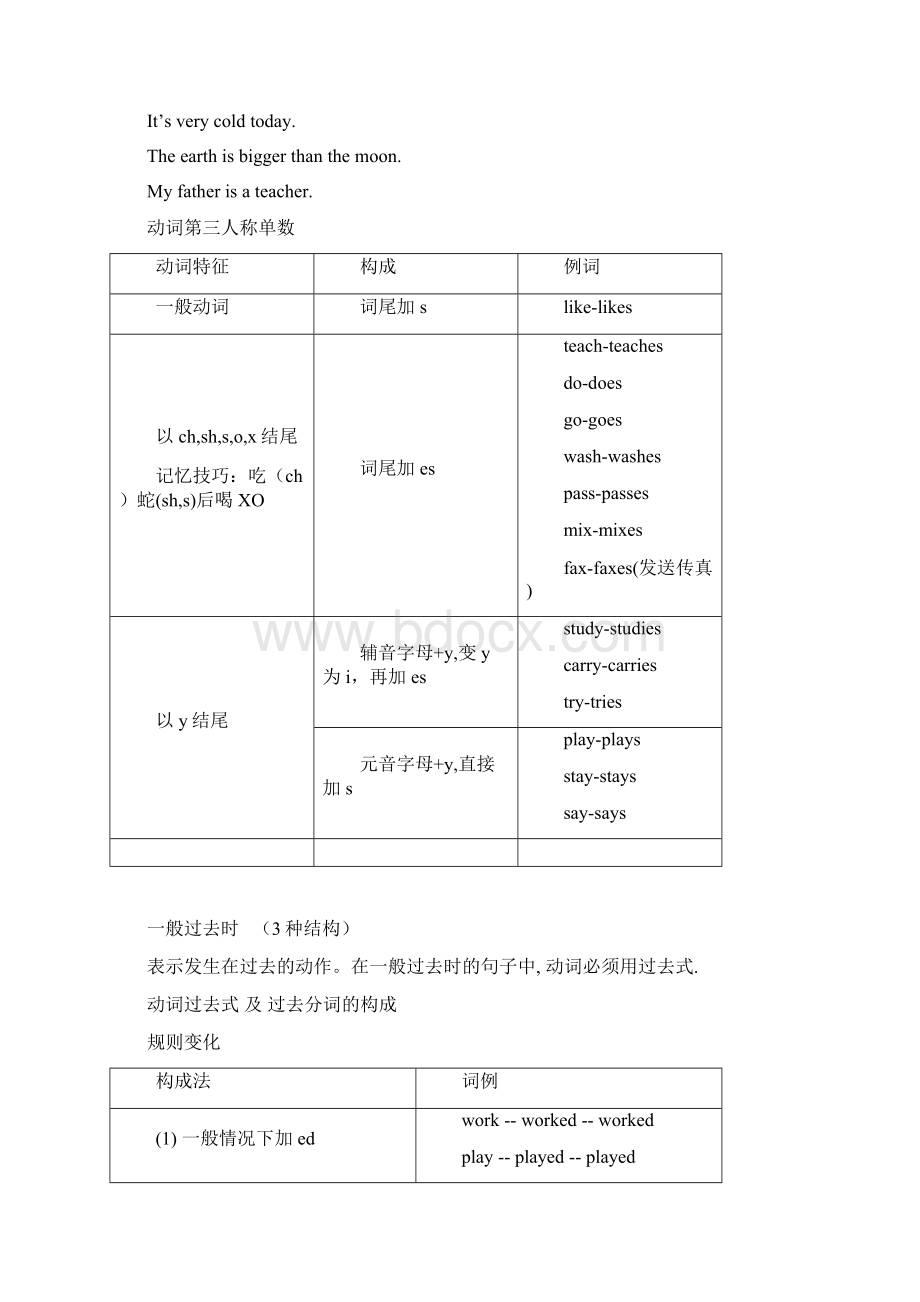 初三英语动词专题及专项练习Word文档格式.docx_第2页