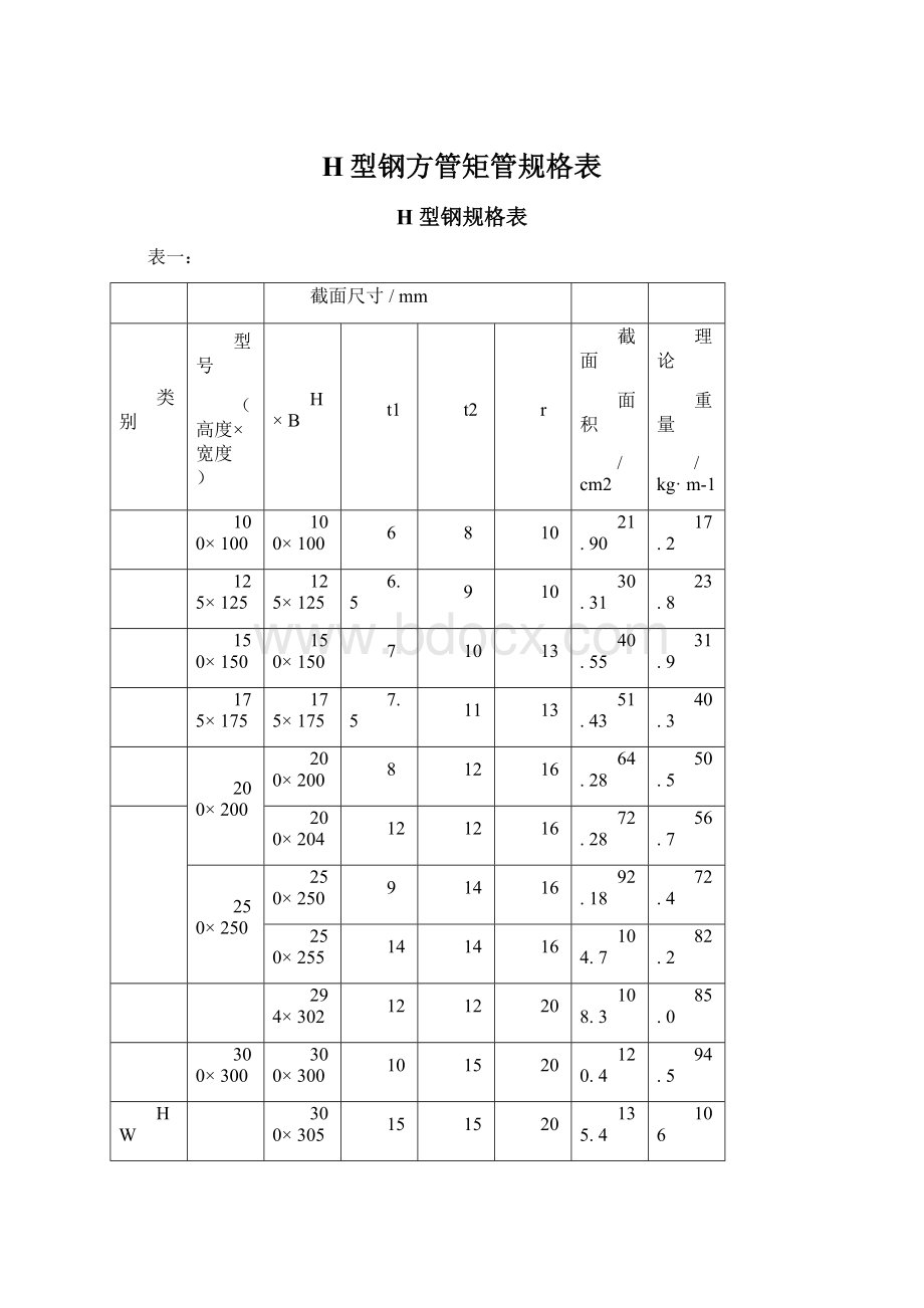 H型钢方管矩管规格表Word文档下载推荐.docx_第1页