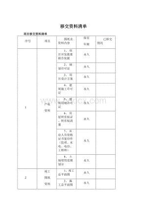 移交资料清单.docx