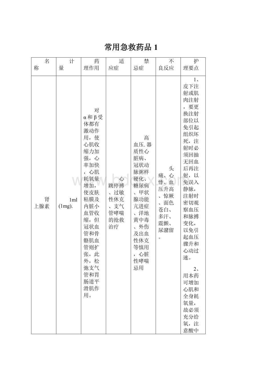 常用急救药品1.docx_第1页