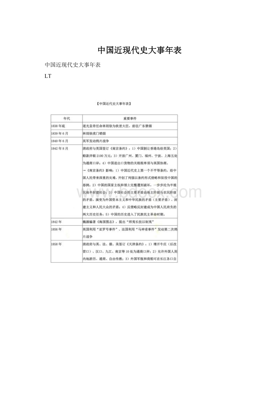 中国近现代史大事年表Word下载.docx_第1页