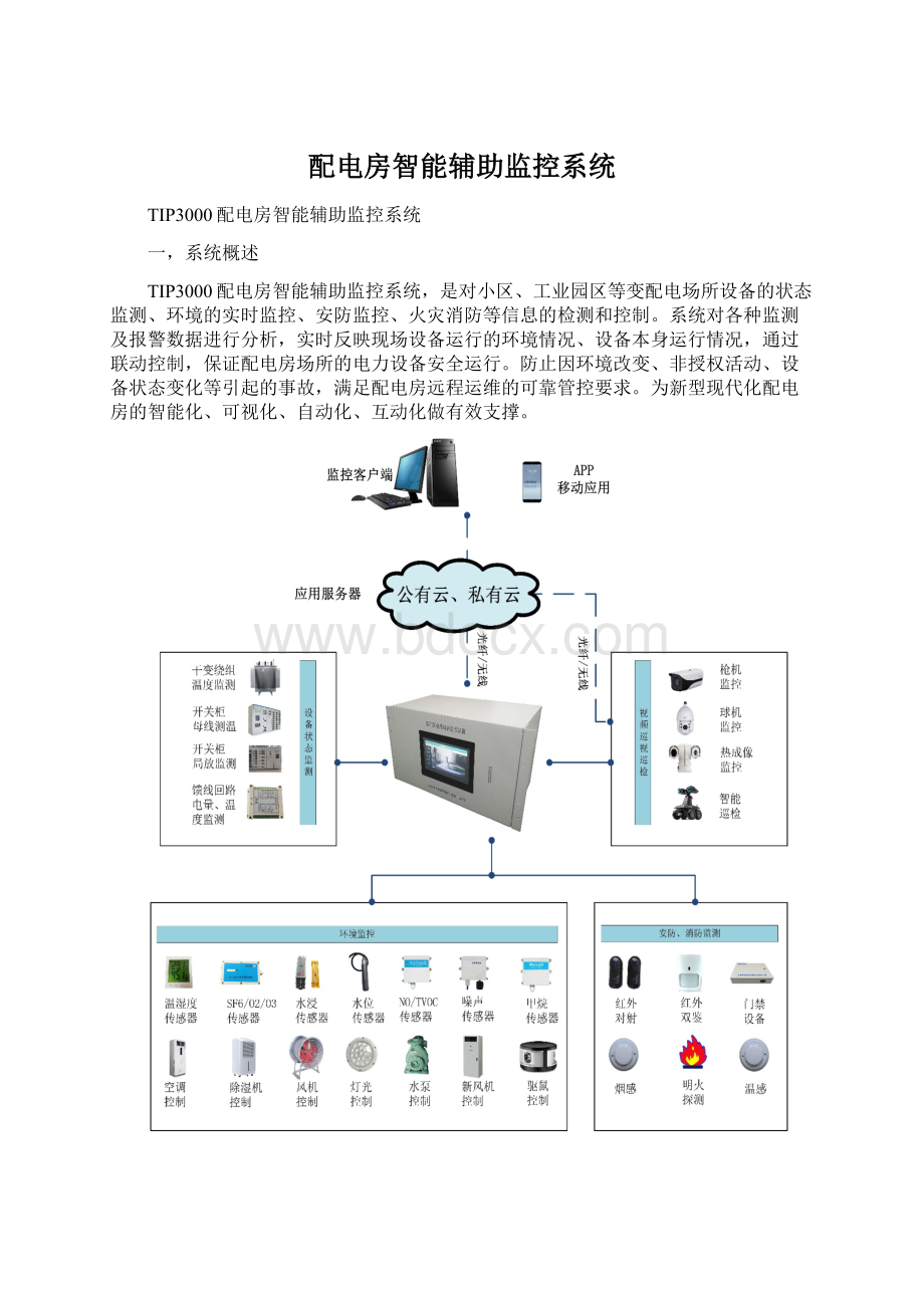 配电房智能辅助监控系统Word下载.docx_第1页