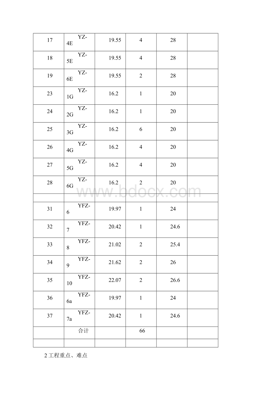 预制柱吊装施工方案Word文档格式.docx_第3页