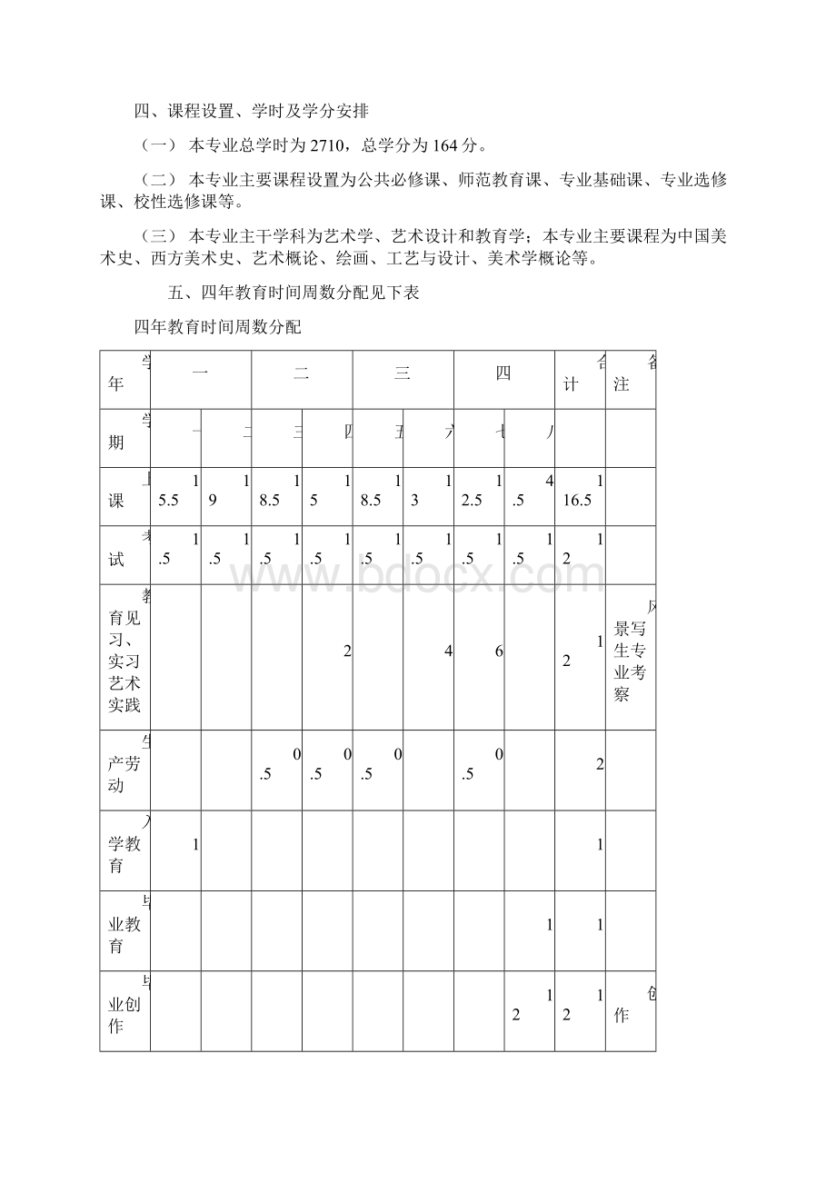 美术学师范类专业本科教学计划Word文件下载.docx_第2页